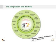 Akteursgruppen im Netzwerk