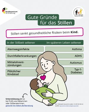 Die Grafik “Gute Gründe” stellt in einer Tabelle die gesundheitlichen Vorteile des Stillens für das Baby dar. 