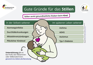 Grafik, die gesundheitliche Vorteile des Stillend für das Kind darstellt.