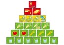 Ernährungspyramide mit von unten nach oben: in grün Getränken, Gemüse/Obst, Getreide/Kartoffeln, in gelb tierischen Produkten und in rot Fetten, Ölen, Extras