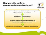 Development of the recommendations
