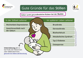 Grafik, die gesundheitliche Vorteile des Stillens für die Mutter zusammenfasst.