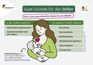 Grafik, die gesundheitliche Vorteile des Stillens für die Mutter zusammenfasst.