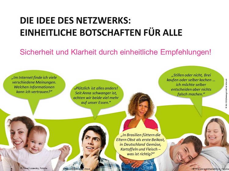 Die Idee des Netzwerks: einheitliche Botschaften für Alle (Familien mit Fragen abgebildet)