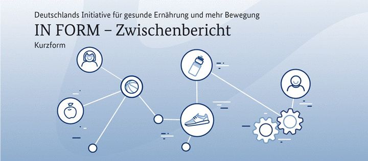 Ausschnitte Titelseite Zwischenbericht