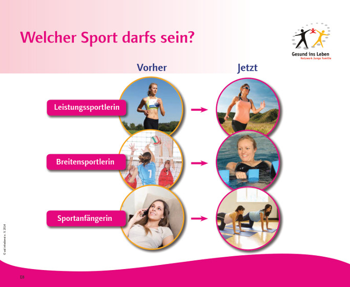 Slide Welche Sportart