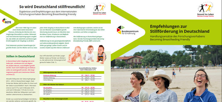 Titelbilder Empfehlungen für ein stillfreundliches Deutschland